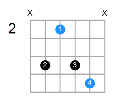 E5/C# Chord